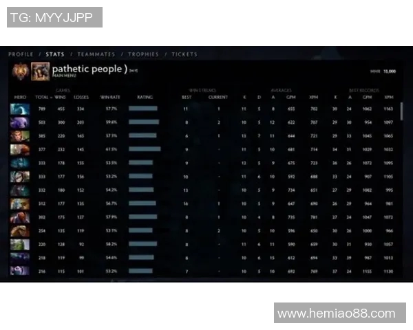 最新DOTA2耐力排行榜揭晓FPX战队强势领跑前十名实时新闻